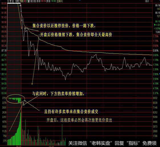 中国股市有史以来最惨一月，股市如何去做？
