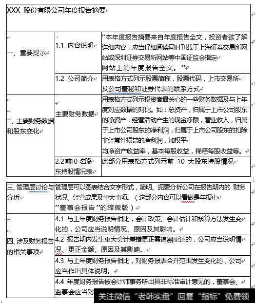 中国证监会提供的年度报告