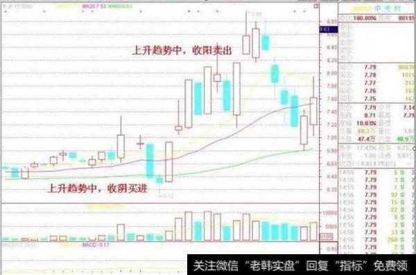 买阴不买阳，卖阳不卖阴，逆市而动，方为英雄。