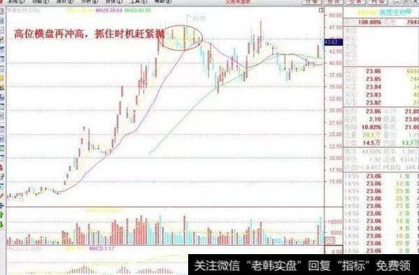 高位横盘再冲高，抓住时机赶紧抛