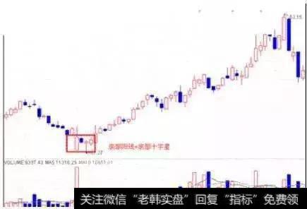 复合型的底部阳线+十字星K线组合