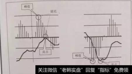 盘口要素之峰值