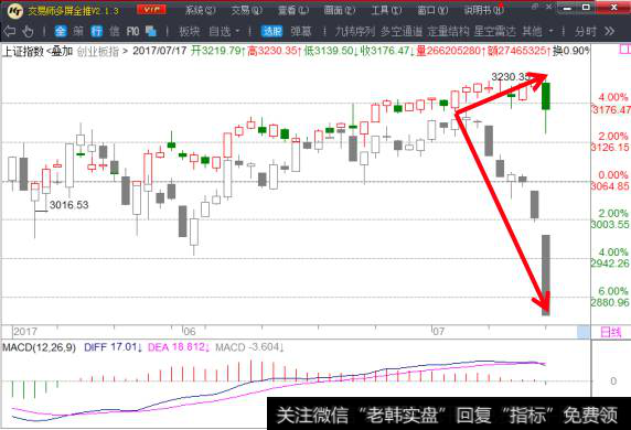 冯矿伟的新浪博客_冯矿伟：分化唯有区别对待