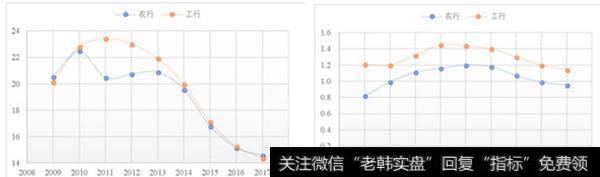 盈利能力