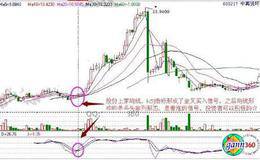 kdj指标周线买入技巧 ？实战解说<em>周线kdj指标</em>的选股方案