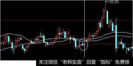 000822山东海化这只股票的日K线图