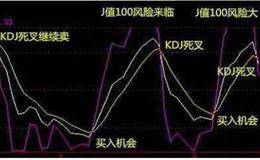 kdj指标看日线还是周线：如何分析判断股市的月线周线和日线KDJ		