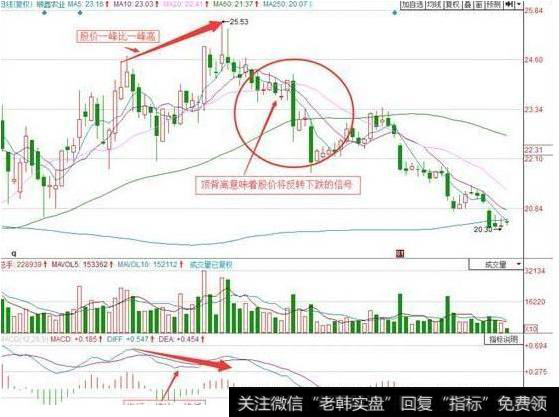 散户炒股亏钱三大原因是什么？我们散户炒股要学习那些方法？