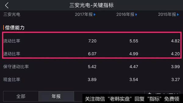 三安光电偿债能力指标