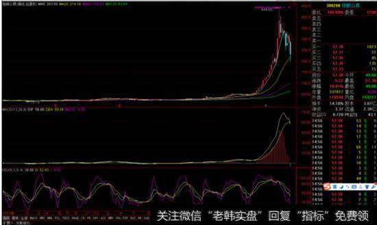 日线级别的K线图