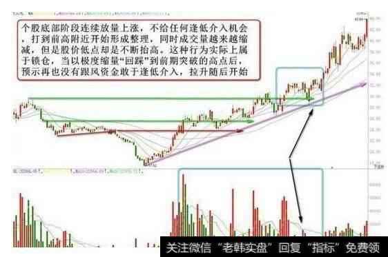 前期高点之上的整理节奏