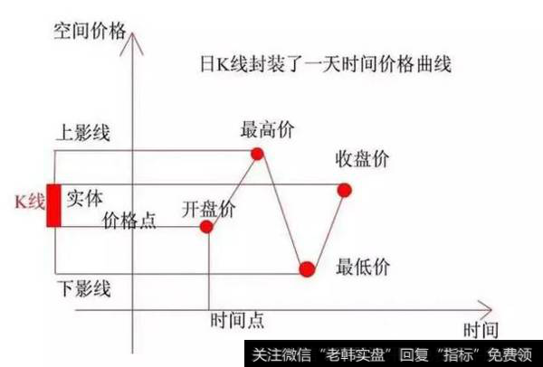 <a href='/sanhu/'>散户炒股</a>为什么会容易亏钱？如何掌握上、下影线的K线组合形态的运用？