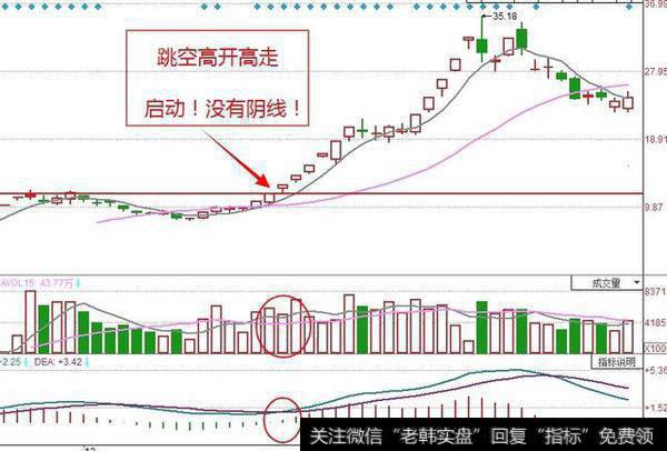 牛股启动的时候