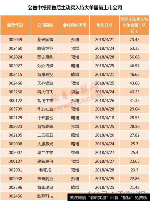 766家中报业绩预喜的上市公司