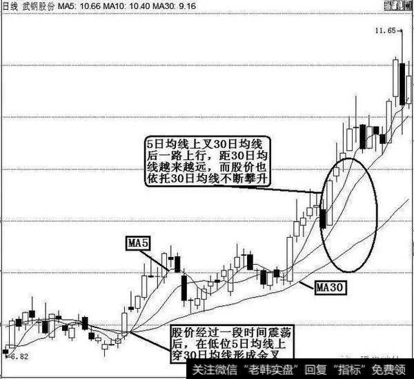 武钢股份（600005）