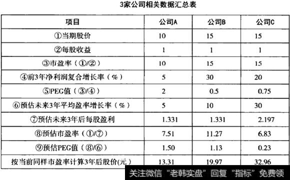 相关数据汇总表