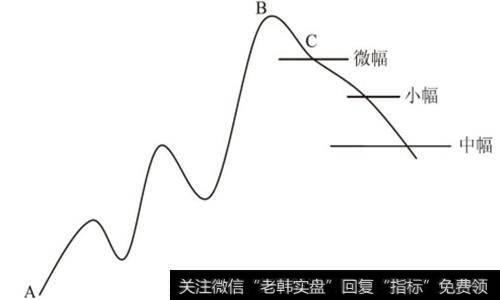 股票时如何波动的走势的分析_股票时如何波动的？走势的分解