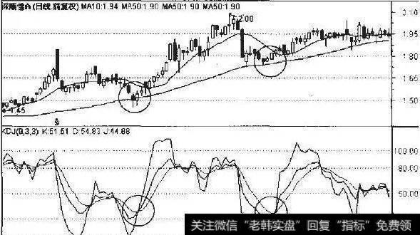 <a href='/ggnews/279912.html'>深康佳A</a>2006年2月至7月13线走势图