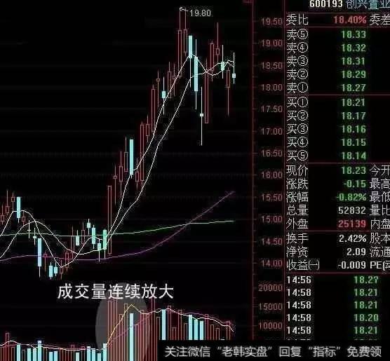 创业置业