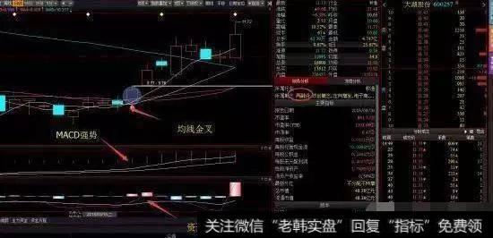 三金叉