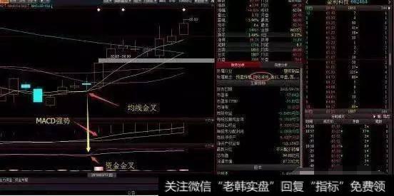 第二个金叉