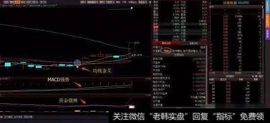 个股<a href='/articles_search/主力资金线/'>主力资金线</a>