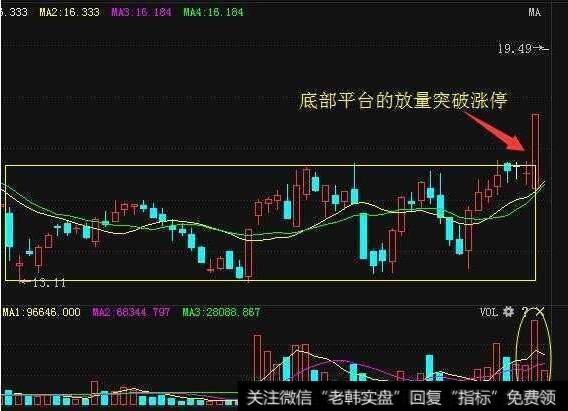 平台突破涨停