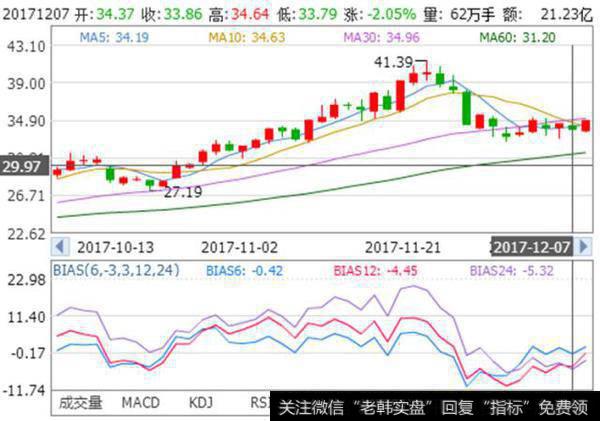 中兴通讯（000063）