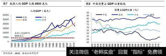 中国仍在消费升级的路上