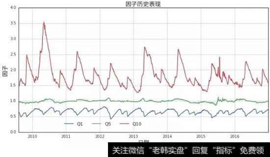 因子截面特征