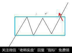 追涨杀跌的正确打开方式