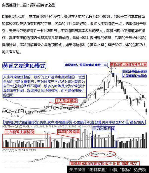 实战逃顶十二招：黄昏之星