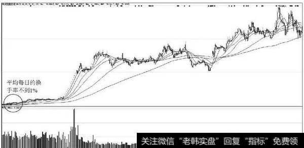 <a href='/ggnews/248986.html'>神州信息</a>（000555）2013年1月9日至2015年1月8日期间走势图