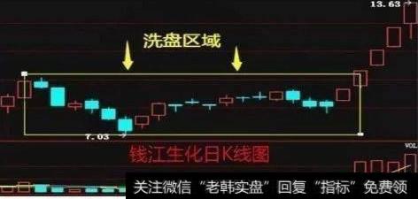 钱江生日k线图