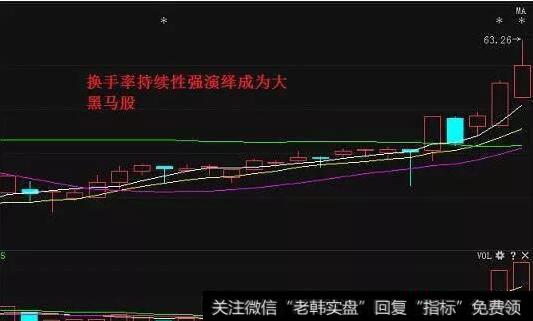 高换手率的持续性