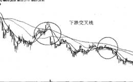 均线下跌交叉线形态图解