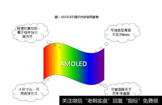 我国首批柔性手机屏量产,AMOLED显示技术题材<a href='/gainiangu/'>概念股</a>可关注