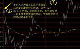 中国股市最能赚钱的法则：如何将股票抛在最高点：从此远离被套！