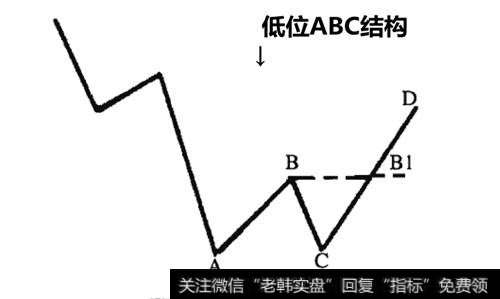 低位ABC结构