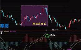 什么是MACD？MACD指标的运用方法 ，最全的MACD技术指标的讲解