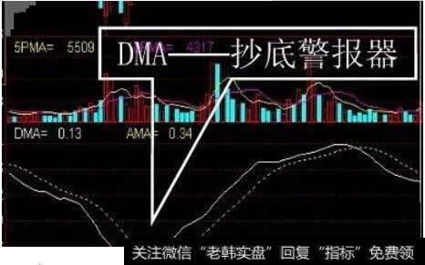 什么是DMA指标？详解<a href='/gpjsfx/'>股票技术分析</a>指标之平行线差指标DMA