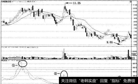 VR指标实战技法