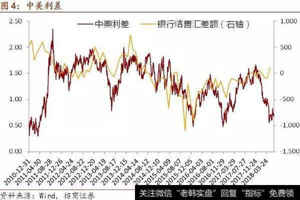 中国外汇市场交易量
