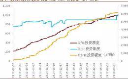 QFII制度再迎改革，中国资本市场开放更进一步