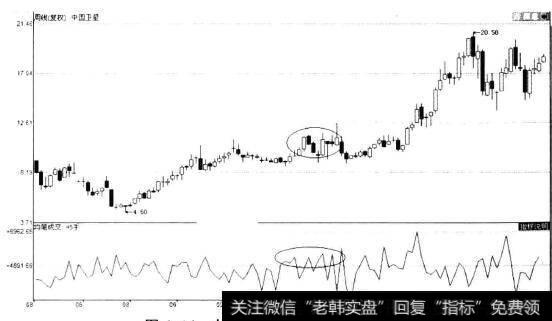 中国卫星(600118)日K线图