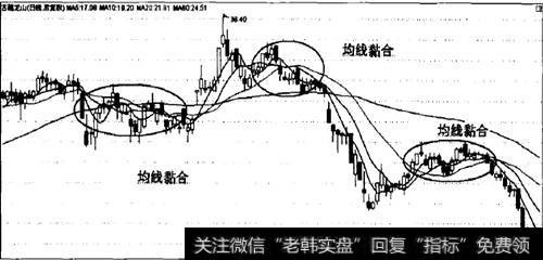 [均线粘合的意义]利用均线粘合判断变盘方向