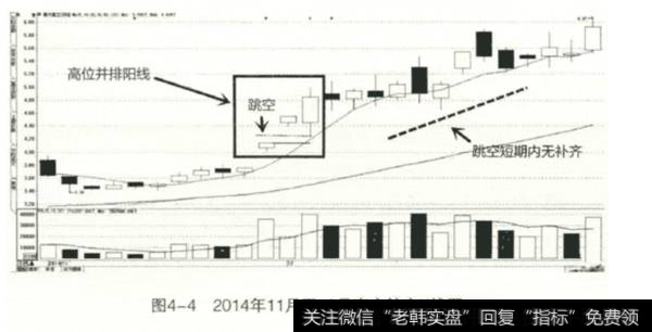 常见的K线买进信号有以下几种:-高位并排阳线案例