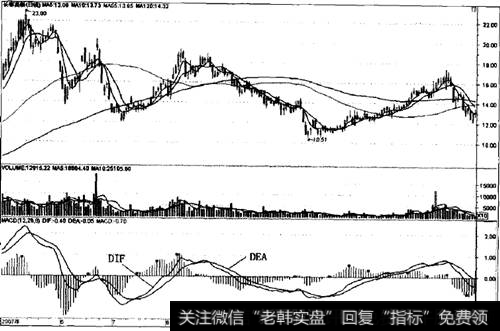 [macd指标原理和详解]MACD指标的原理