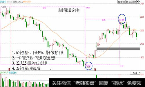 当升科技2017年初走势图