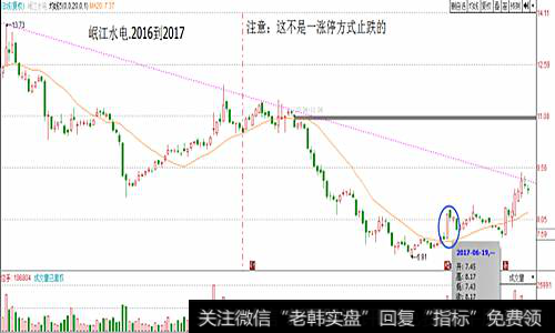 岷江水电2016到2017年的走势图